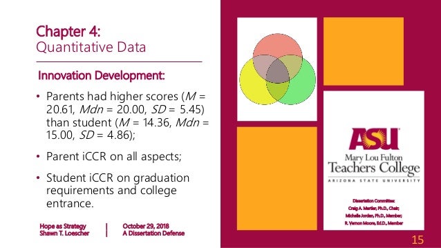 Common thesis defense questions pdf image