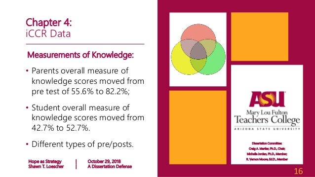 Research strategy dissertation example image
