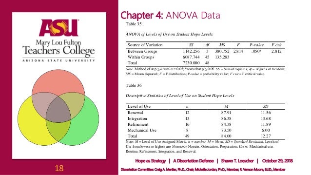 Dissertation analysis methods picture