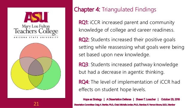 Thesis defense strategy picture