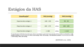 Estágios da HAS
(BARROSO et al., 2020)
 