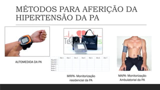 MÉTODOS PARA AFERIÇÃO DA
HIPERTENSÃO DA PA
MAPA- Monitorização
Ambulatorial da PA
MRPA- Monitorização
residencial da PA
AUTOMEDIDA DA PA
 