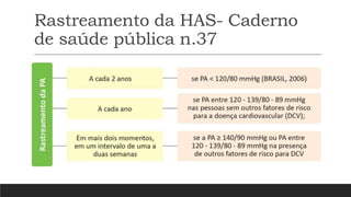 Rastreamento da HAS- Caderno
de saúde pública n.37
 
