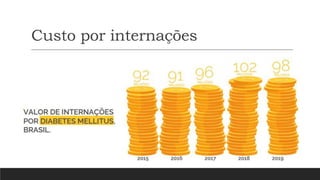 Custo por internações
 