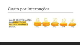 Custo por internações
 