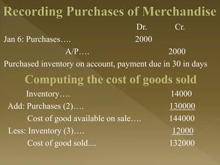 Dr. Cr.
Jan 6: Purchases…. 2000
A/P…. 2000
Purchased inventory on account, payment due in 30 in days
Computing the cost of goods sold
Inventory…. 14000
Add: Purchases (2)…. 130000
Cost of good available on sale…. 144000
Less: Inventory (3)…. 12000
Cost of good sold.... 132000
 