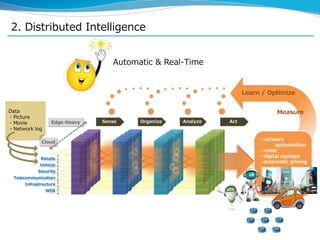 2. Distributed Intelligence
Automatic & Real-Time
Data
・Picture
・Movie
・Network log
・network
optimization
・robot
・digital signage
・automatic driving
WEB
Infrastructure
Telecommunication
Security
Vehicle
Retails
 