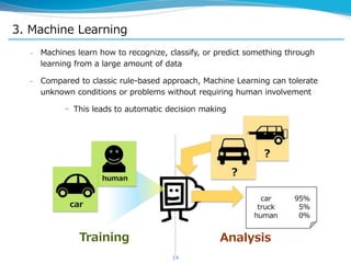 3. Machine Learning
– Machines learn how to recognize, classify, or predict something through
learning from a large amount of data
– Compared to classic rule-based approach, Machine Learning can tolerate
unknown conditions or problems without requiring human involvement
– This leads to automatic decision making
14
Training Analysis
 