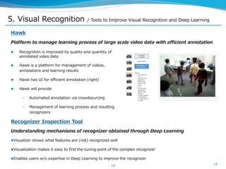 5. Visual Recognition / Tools to Improve Visual Recognition and Deep Learning
Hawk
Platform to manage learning process of large scale video data with efficient annotation
Recognizer Inspection Tool
Understanding mechanisms of recognizer obtained through Deep Learning
Visualizer shows what features are (not) recognized well
Visualization makes it easy to find the tuning point of the complex recognizer
Enables users w/o expertise in Deep Learning to improve the recognizer
 Recognition is improved by quality and quantity of
annotated video data
 Hawk is a platform for management of videos,
annotations and learning results
 Hawk has UI for efficient annotation (right)
 Hawk will provide
– Automated annotation via crowdsourcing
– Management of learning process and resulting
recognizers
1919
 
