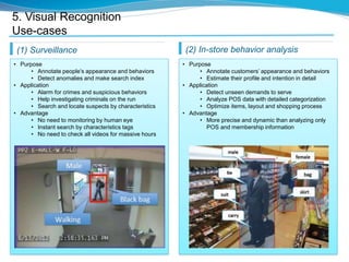 5. Visual Recognition
Use-cases
• Purpose
• Annotate people’s appearance and behaviors
• Detect anomalies and make search index
• Application
• Alarm for crimes and suspicious behaviors
• Help investigating criminals on the run
• Search and locate suspects by characteristics
• Advantage
• No need to monitoring by human eye
• Instant search by characteristics tags
• No need to check all videos for massive hours
• Purpose
• Annotate customers’ appearance and behaviors
• Estimate their profile and intention in detail
• Application
• Detect unseen demands to serve
• Analyze POS data with detailed categorization
• Optimize items, layout and shopping process
• Advantage
• More precise and dynamic than analyzing only
POS and membership information
(1) Surveillance (2) In-store behavior analysis
 