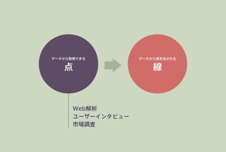 
ǩ`ȡäǤ

ǩ`錧
Web
``󥿥ӥ`
Ј{
 