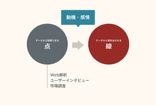 
ǩ`ȡäǤ

ǩ`錧
Web
``󥿥ӥ`
Ј{
әC?
 