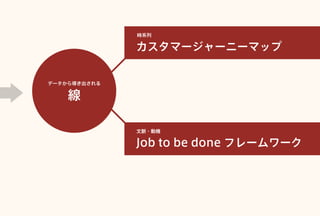 
ǩ`錧
ީ``˩`ޥå
rϵ
Job to be done ե``
}?әC
 