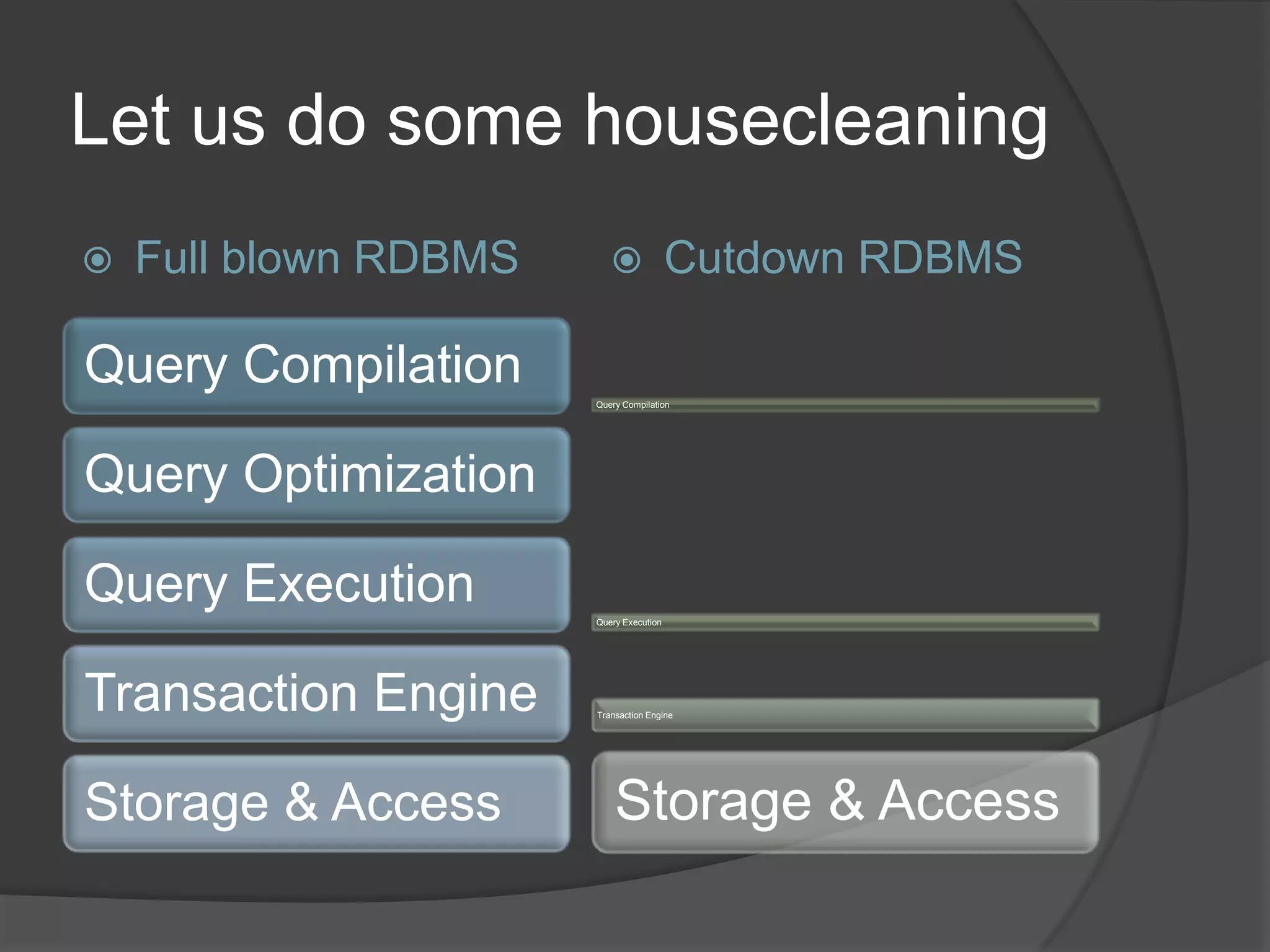 Let us do some housecleaning  Full blown RDBMS  Cutdown RDBMS Query Compilation Query Compilation Query Optimization Query Execution Query Execution Transaction Engine Transaction Engine Storage & Access Storage & Access 