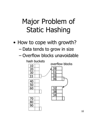 10
Major Problem of
Static Hashing
• How to cope with growth?
– Data tends to grow in size
– Overflow blocks unavoidable
1...