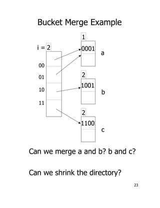 23
Bucket Merge Example
Can we merge a and b? b and c?
Can we shrink the directory?
1
0001
2
1001
2
1100
00
01
10
11
2i =
...