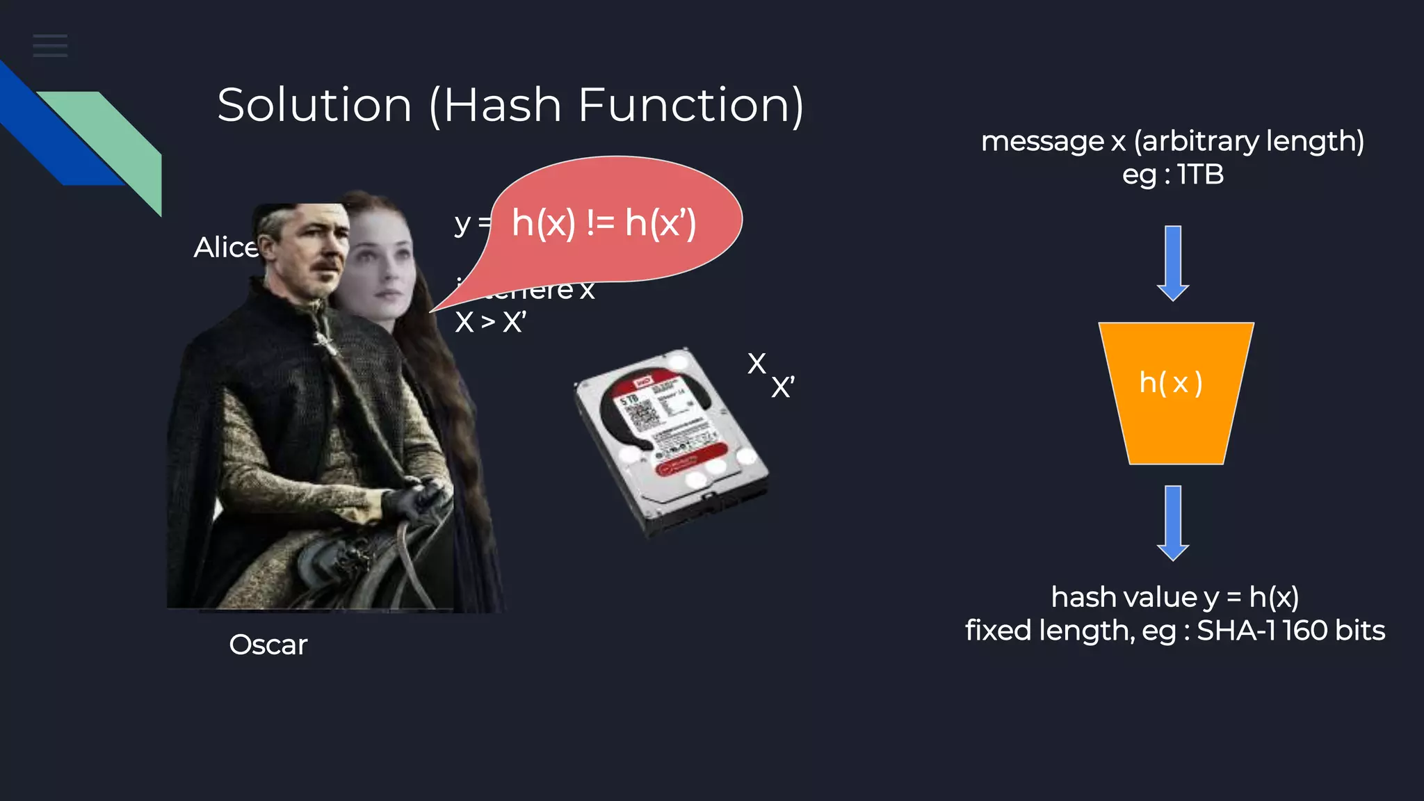 Solution (Hash Function) Alice X Oscar interfere x X > X’ X’ message x (arbitrary length) eg : 1TB hash value y = h(x) fixed length, eg : SHA-1 160 bits h( x ) y = h(x)h(x) != h(x’) 