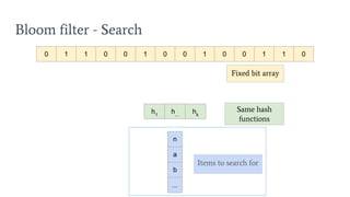 Bloom filter - Search
0 1 1 0 0 1 0 0 1 0 0 1 1 0
n
a
b
...
h1
h...
hk
Items to search for
Same hash
functions
Fixed bit array
 