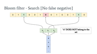 Bloom filter - Search [No false negative]
0 1 1 0 0 1 0 0 1 0 0 1 1 0
h1
h...
hk
“a” DOES NOT belong to the
set
a
n
b
...
 