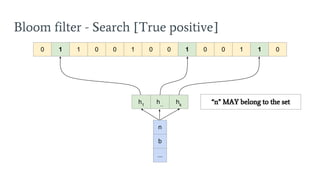 Bloom filter - Search [True positive]
0 1 1 0 0 1 0 0 1 0 0 1 1 0
h1
h...
hk
“n” MAY belong to the set
n
b
...
 