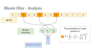 Bloom filter - Analysis
n items to insert
k hash
functions
m bits
0 1 1 0 0 1 0 0 1 0 0 1 1 0
z
...
h1
h2
h3
b
...
h1
h...
hk
The probability of a false
positive is:
P =
 