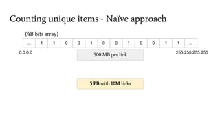 Counting unique items - Naïve approach
500 MB per link
(4B bits array)
... 1 1 0 0 1 0 0 1 0 0 1 1 ...
5 PB with 10M links
0.0.0.0 255.255.255.255
 