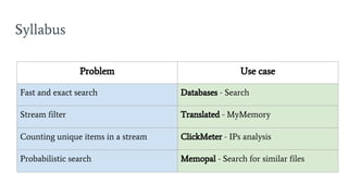 Syllabus
Problem Use case
Fast and exact search Databases - Search
Stream filter Translated - MyMemory
Counting unique items in a stream ClickMeter - IPs analysis
Probabilistic search Memopal - Search for similar files
 