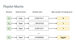 Flajolet-Martin
0Hash ...010011011
Element Hash function Hashed value Max number of trailing zeros
x1
1Hash ...100101010x2
1Hash ...010011011x1
...
Hash ...010000000xn
log2
(n)
 