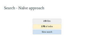 Search - Naïve approach
2 B files
1 PB of index
Slow search
 