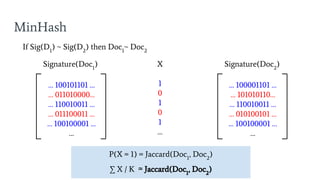 MinHash
If Sig(D1
) ~ Sig(D2
) then Doc1
~ Doc2
P(X = 1) = Jaccard(Doc1
, Doc2
)
∑ X / K ≃ Jaccard(Doc1
, Doc2
)
… 100101101 …
… 011010000…
… 110010011 …
… 011100011 …
… 100100001 …
…
… 100001101 …
… 101010110…
… 110010011 …
… 010100101 …
… 100100001 …
…
Signature(Doc1
) Signature(Doc2
)X
1
0
1
0
1
…
 
