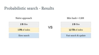 Probabilistic search - Results
VS
Naïve approach Min hash + LSH
2 B files
1 PB of index
Slow search
2 B files
1,5 TB of index
Fast search & update
 