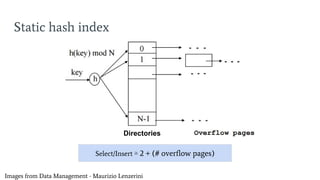 Static hash index
Images from Data Management - Maurizio Lenzerini
Select/Insert ≅ 2 + (# overflow pages)
Directories
 