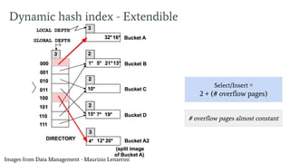 Images from Data Management - Maurizio Lenzerini
Dynamic hash index - Extendible
Select/Insert ≅
2 + (# overflow pages)
# overflow pages almost constant
 