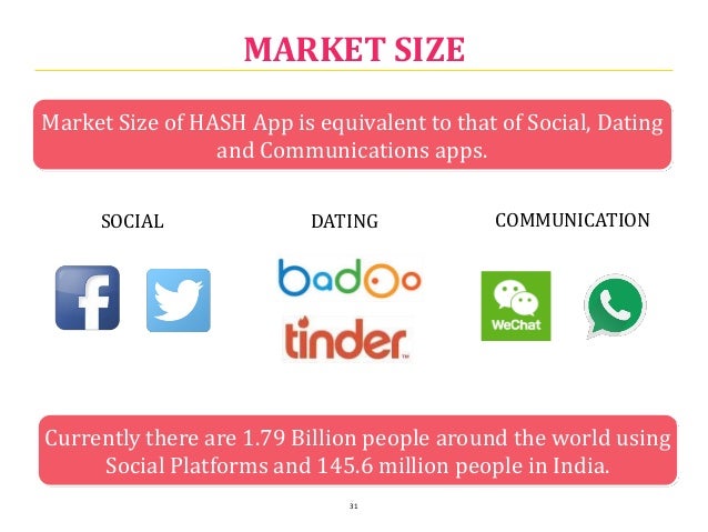 Dating apps market
