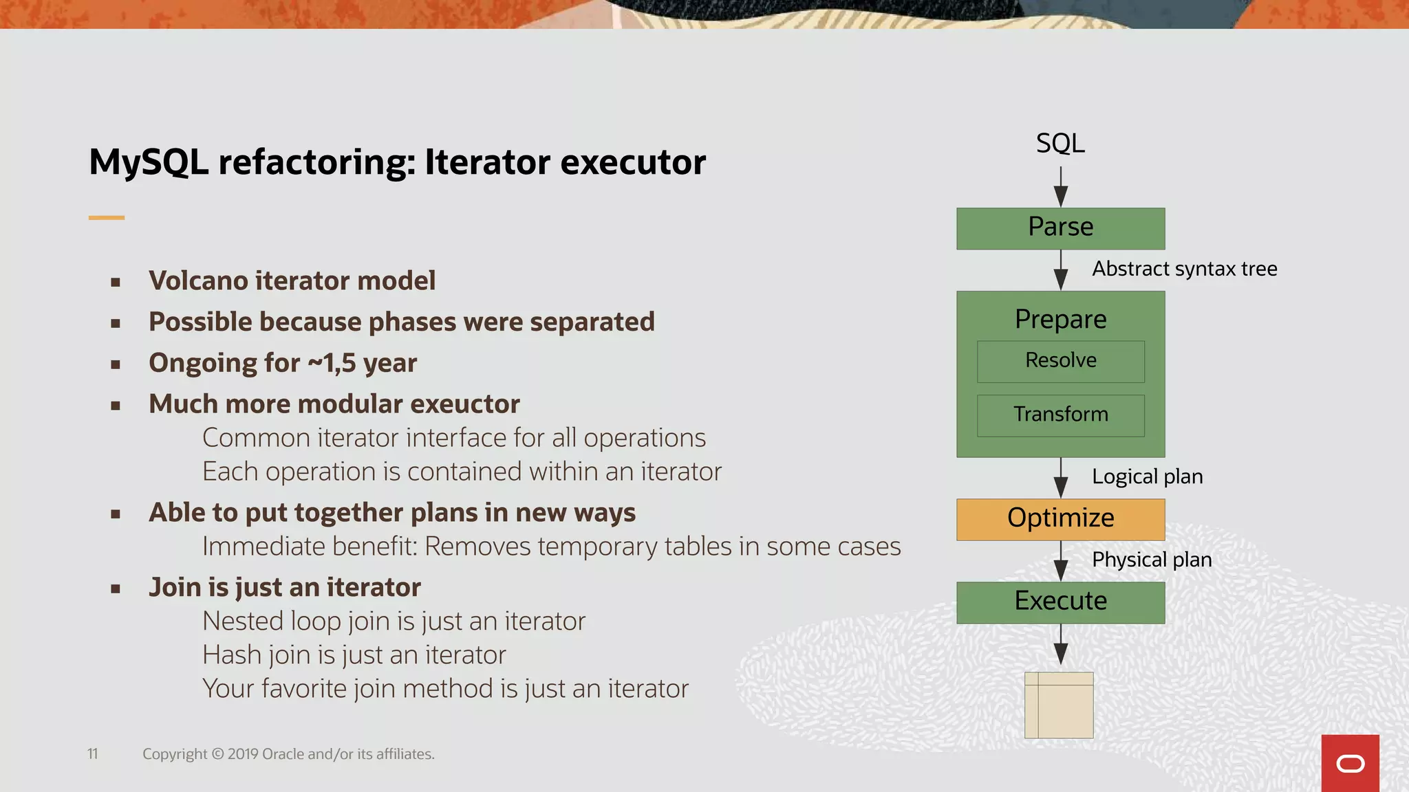 Copyright © 2019 Oracle and/or its affiliates.11
MySQL refactoring: Iterator executor
 Volcano iterator model
 Possible because phases were separated
 Ongoing for ~1,5 year
 Much more modular exeuctor
Common iterator interface for all operations
Each operation is contained within an iterator
 Able to put together plans in new ways
Immediate benefit: Removes temporary tables in some cases
 Join is just an iterator
Nested loop join is just an iterator
Hash join is just an iterator
Your favorite join method is just an iterator
Parse
Prepare
Optimize
Execute
SQL
Resolve
Transform
Abstract syntax tree
Logical plan
Physical plan
 
