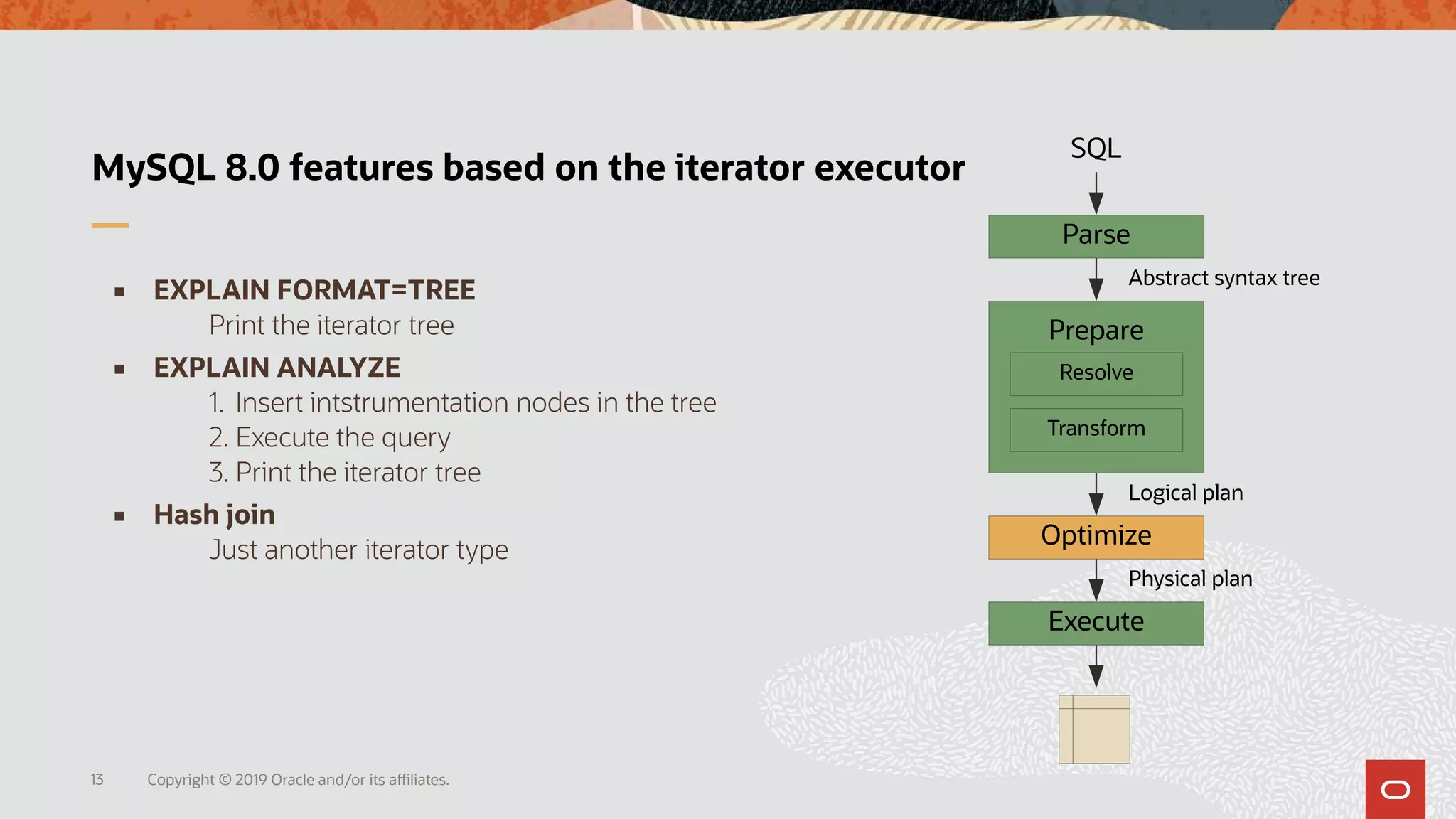 Copyright © 2019 Oracle and/or its affiliates.13
MySQL 8.0 features based on the iterator executor
 EXPLAIN FORMAT=TREE
Print the iterator tree
 EXPLAIN ANALYZE
1. Insert intstrumentation nodes in the tree
2. Execute the query
3. Print the iterator tree
 Hash join
Just another iterator type
Parse
Prepare
Optimize
Execute
SQL
Resolve
Transform
Abstract syntax tree
Logical plan
Physical plan
 