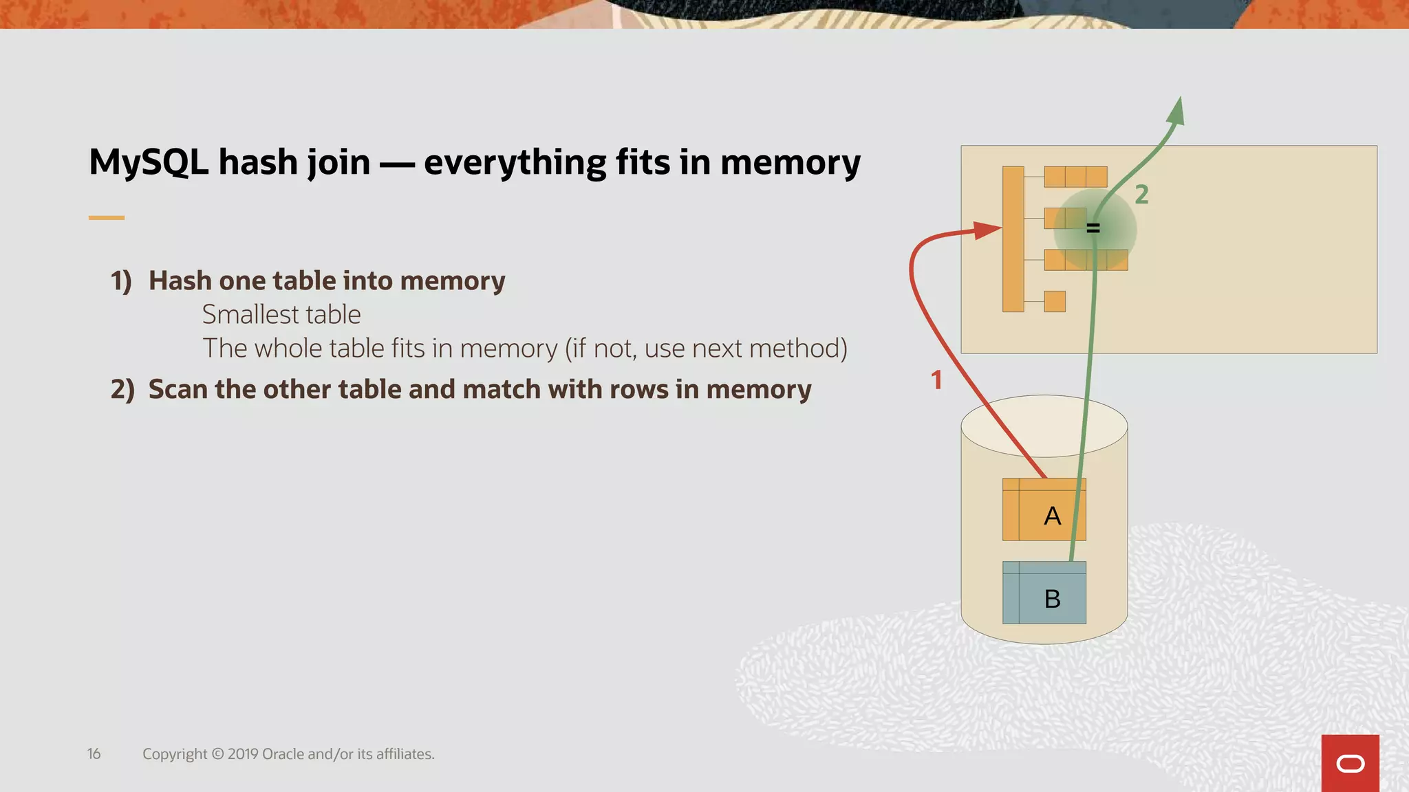 Copyright © 2019 Oracle and/or its affiliates.16
MySQL hash join — everything fits in memory
1) Hash one table into memory
Smallest table
The whole table fits in memory (if not, use next method)
2) Scan the other table and match with rows in memory
2
1
A
=
B
 