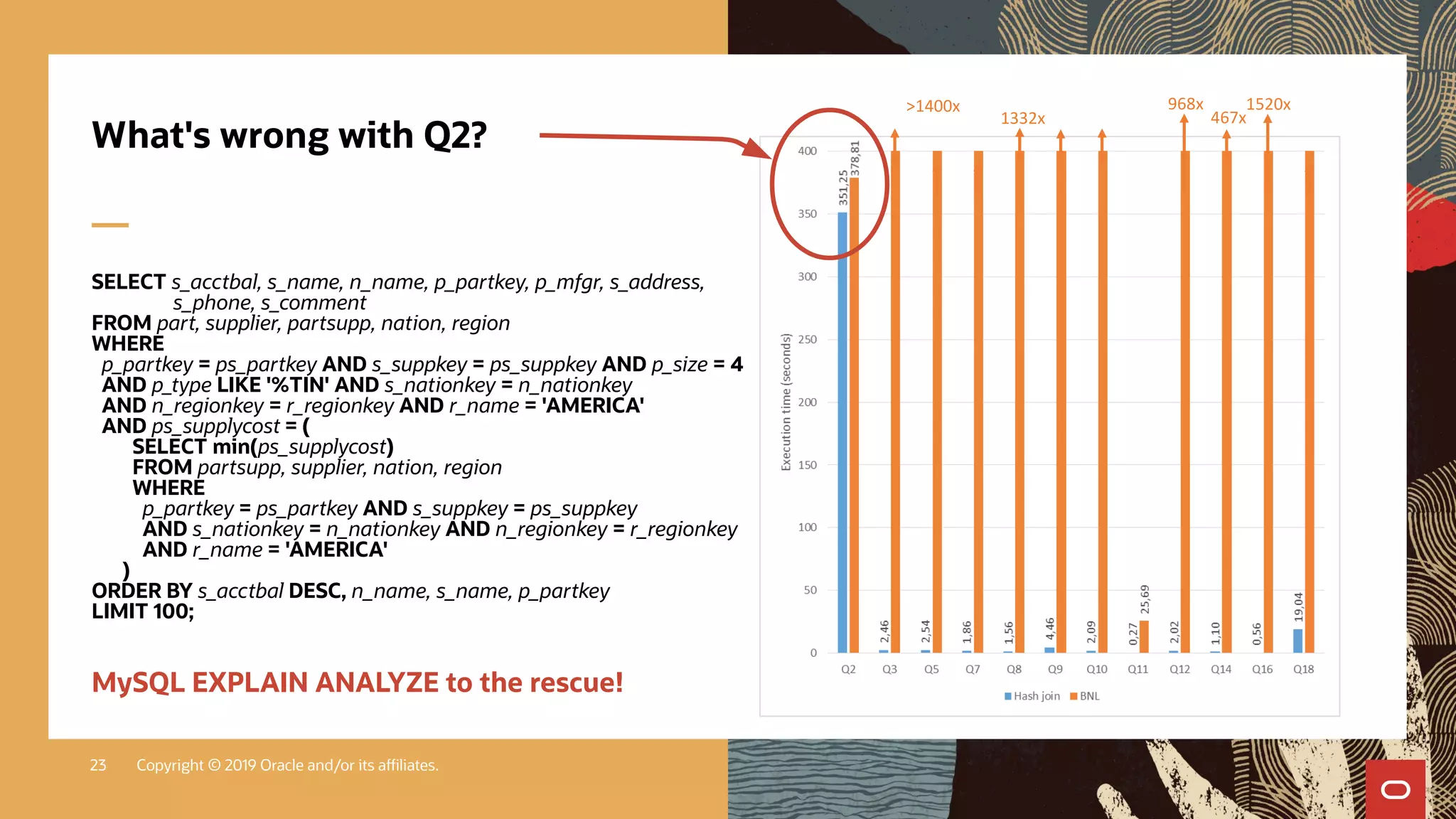 Copyright © 2019 Oracle and/or its affiliates.23
467x
1520x>1400x
1332x
968x
What's wrong with Q2?
SELECT s_acctbal, s_name, n_name, p_partkey, p_mfgr, s_address,
s_phone, s_comment
FROM part, supplier, partsupp, nation, region
WHERE
p_partkey = ps_partkey AND s_suppkey = ps_suppkey AND p_size = 4
AND p_type LIKE '%TIN' AND s_nationkey = n_nationkey
AND n_regionkey = r_regionkey AND r_name = 'AMERICA'
AND ps_supplycost = (
SELECT min(ps_supplycost)
FROM partsupp, supplier, nation, region
WHERE
p_partkey = ps_partkey AND s_suppkey = ps_suppkey
AND s_nationkey = n_nationkey AND n_regionkey = r_regionkey
AND r_name = 'AMERICA'
)
ORDER BY s_acctbal DESC, n_name, s_name, p_partkey
LIMIT 100;
MySQL EXPLAIN ANALYZE to the rescue!
 