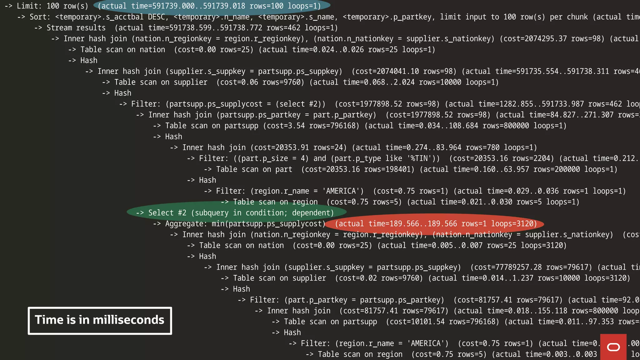 -> Limit: 100 row(s) (actual time=591739.000..591739.018 rows=100 loops=1)
-> Sort: <temporary>.s_acctbal DESC, <temporary>.n_name, <temporary>.s_name, <temporary>.p_partkey, limit input to 100 row(s) per chunk (actual time
-> Stream results (actual time=591738.599..591738.772 rows=462 loops=1)
-> Inner hash join (nation.n_regionkey = region.r_regionkey), (nation.n_nationkey = supplier.s_nationkey) (cost=2074295.37 rows=98) (actual
-> Table scan on nation (cost=0.00 rows=25) (actual time=0.024..0.026 rows=25 loops=1)
-> Hash
-> Inner hash join (supplier.s_suppkey = partsupp.ps_suppkey) (cost=2074041.10 rows=98) (actual time=591735.554..591738.311 rows=46
-> Table scan on supplier (cost=0.06 rows=9760) (actual time=0.068..2.024 rows=10000 loops=1)
-> Hash
-> Filter: (partsupp.ps_supplycost = (select #2)) (cost=1977898.52 rows=98) (actual time=1282.855..591733.987 rows=462 loop
-> Inner hash join (partsupp.ps_partkey = part.p_partkey) (cost=1977898.52 rows=98) (actual time=84.827..271.307 rows=3
-> Table scan on partsupp (cost=3.54 rows=796168) (actual time=0.034..108.684 rows=800000 loops=1)
-> Hash
-> Inner hash join (cost=20353.91 rows=24) (actual time=0.274..83.964 rows=780 loops=1)
-> Filter: ((part.p_size = 4) and (part.p_type like '%TIN')) (cost=20353.16 rows=2204) (actual time=0.212..
-> Table scan on part (cost=20353.16 rows=198401) (actual time=0.160..63.957 rows=200000 loops=1)
-> Hash
-> Filter: (region.r_name = 'AMERICA') (cost=0.75 rows=1) (actual time=0.029..0.036 rows=1 loops=1)
-> Table scan on region (cost=0.75 rows=5) (actual time=0.021..0.030 rows=5 loops=1)
-> Select #2 (subquery in condition; dependent)
-> Aggregate: min(partsupp.ps_supplycost) (actual time=189.566..189.566 rows=1 loops=3120)
-> Inner hash join (nation.n_regionkey = region.r_regionkey), (nation.n_nationkey = supplier.s_nationkey) (cost
-> Table scan on nation (cost=0.00 rows=25) (actual time=0.005..0.007 rows=25 loops=3120)
-> Hash
-> Inner hash join (supplier.s_suppkey = partsupp.ps_suppkey) (cost=77789257.28 rows=79617) (actual tim
-> Table scan on supplier (cost=0.02 rows=9760) (actual time=0.014..1.237 rows=10000 loops=3120)
-> Hash
-> Filter: (part.p_partkey = partsupp.ps_partkey) (cost=81757.41 rows=79617) (actual time=92.08
-> Inner hash join (cost=81757.41 rows=79617) (actual time=0.018..155.118 rows=800000 loops
-> Table scan on partsupp (cost=10101.54 rows=796168) (actual time=0.011..97.353 rows=8
-> Hash
-> Filter: (region.r_name = 'AMERICA') (cost=0.75 rows=1) (actual time=0.004..0.005
-> Table scan on region (cost=0.75 rows=5) (actual time=0.003..0.003 rows=5 loo
Time is in milliseconds
 