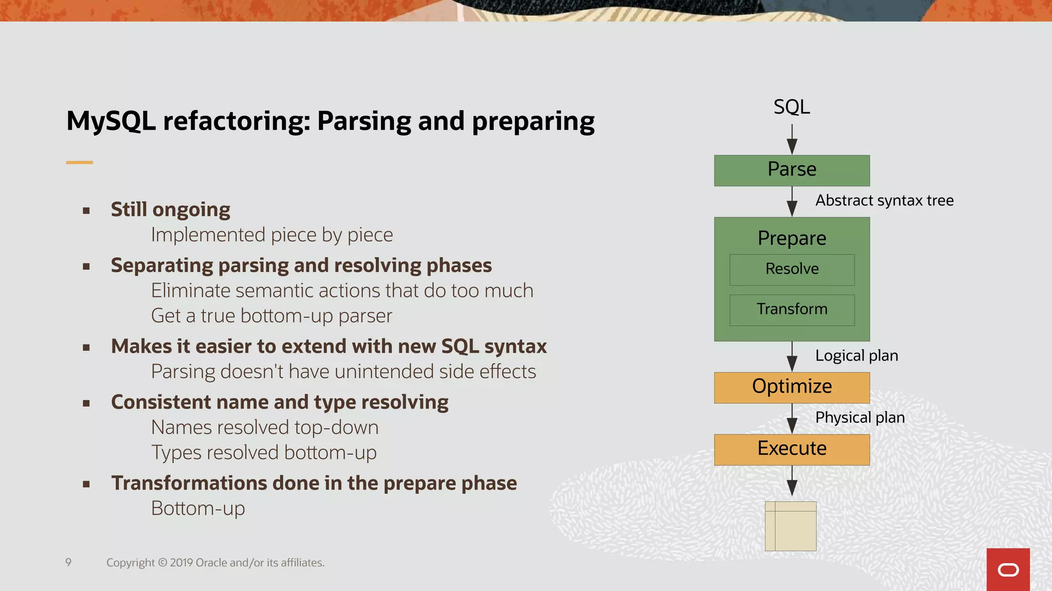 Copyright © 2019 Oracle and/or its affiliates.9
MySQL refactoring: Parsing and preparing
 Still ongoing
Implemented piece by piece
 Separating parsing and resolving phases
Eliminate semantic actions that do too much
Get a true bottom-up parser
 Makes it easier to extend with new SQL syntax
Parsing doesn't have unintended side effects
 Consistent name and type resolving
Names resolved top-down
Types resolved bottom-up
 Transformations done in the prepare phase
Bottom-up
Parse
Prepare
Optimize
Execute
SQL
Resolve
Transform
Abstract syntax tree
Logical plan
Physical plan
 