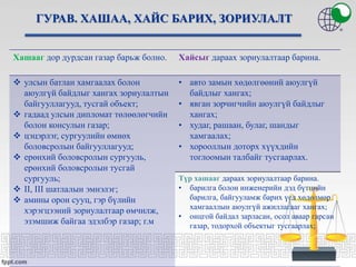 Hashaa, hais barih jurmiin taniltsuulga | PPT