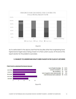 A SURVEY OF THE PROBLEMS AND CHALLENGES FACED BY UNIVERSITY STUDENTS ...