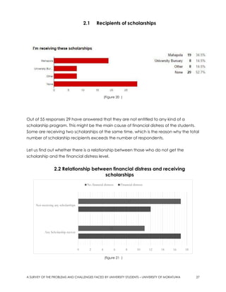 A SURVEY OF THE PROBLEMS AND CHALLENGES FACED BY UNIVERSITY STUDENTS ...