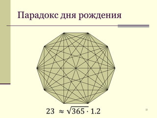 Парадокс дня рождения2223 ≈365⋅1.2 