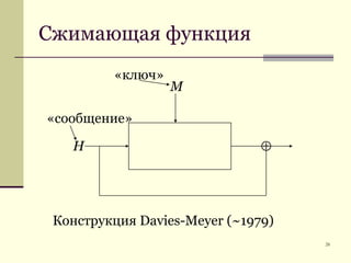 28Сжимающая функция«ключ»M«сообщение»HКонструкция Davies-Meyer (~1979)