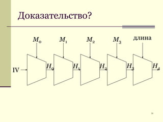 30Доказательство?длинаM0M1M2M3H3H4H0H1H2IV