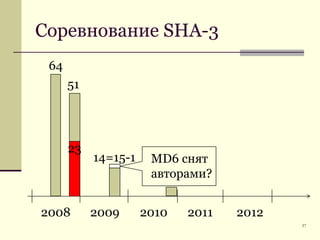 Соревнование SHA-364512314=15-1MD6 снят авторами?52008200920102011201257