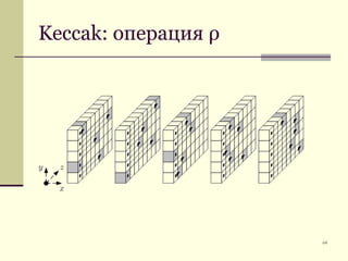 Keccak: операция ρ64