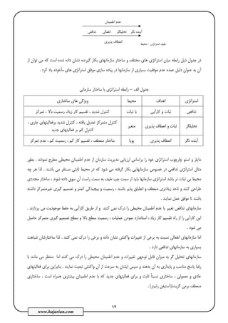 12
www.hajarian.com
‫از‬ ‫ﺗﻮان‬ ‫ﻣﻲ‬ ‫ﻛﻪ‬ ‫اﺳﺖ‬ ‫ﺷﺪه‬ ‫داده‬ ‫ﻧﺸﺎن‬ ‫ﮔﻴﺮﻧﺪه‬ ‫ﺑﻜﺎر‬ ‫ﺳﺎزﻣﺎﻧﻬﺎي‬ ‫ﺳﺎﺧﺘﺎر‬ ‫و‬ ‫ﻣﺨﺘﻠﻒ‬ ‫ﻫﺎي‬ ‫اﺳﺘﺮاﺗﮋي‬ ‫ﻣﻴﺎن‬ ‫راﺑﻄﻪ‬ ‫ذﻳﻞ‬ ‫ﺟﺪول‬ ‫در‬
‫اﺳﺘﺮا‬ ‫ﻣﻮﻓﻖ‬ ‫ﺳﺎزي‬ ‫ﭘﻴﺎده‬ ‫در‬ ‫ﺳﺎزﻣﺎﻧﻬﺎ‬ ‫از‬ ‫ﺑﺴﻴﺎري‬ ‫ﻣﻮﻓﻘﻴﺖ‬ ‫ﻋﺪم‬ ‫ﻋﻤﺪه‬ ‫دﻟﻴﻞ‬ ‫ﻋﻨﻮان‬ ‫ﺑﻪ‬ ‫آن‬‫ﻛﺮد‬ ‫ﻳﺎد‬ ‫ﻣﺄﺧﻮذه‬ ‫ﻫﺎي‬ ‫ﺗﮋي‬.
‫اﻟﻒ‬ ‫ﺟﺪول‬–‫ﺳﺎزﻣﺎﻧﻲ‬ ‫ﺳﺎﺧﺘﺎر‬ ‫ﺑﺎ‬ ‫اﺳﺘﺮاﺗﮋي‬ ‫راﺑﻄﻪ‬
‫اﺳﺘﺮاﺗﮋي‬‫اﻫﺪاف‬‫ﻣﺤﻴﻂ‬‫ﺳﺎﺧﺘﺎري‬ ‫ﻫﺎي‬ ‫وﻳﮋﮔﻲ‬
‫ﺗﺪاﻓﻌﻲ‬‫ﻛﺎرآﻳﻲ‬ ‫و‬ ‫ﺛﺒﺎت‬‫ﺛﺒﺎت‬ ‫ﺑﺎ‬‫ﺗﻤﺮﻛﺰ‬ ، ‫ﺑﺎﻻ‬ ‫رﺳﻤﻴﺖ‬ ،‫زﻳﺎد‬ ‫ﻛﺎر‬ ‫ﺗﻘﺴﻴﻢ‬ ، ‫ﺷﺪﻳﺪ‬ ‫ﻛﻨﺘﺮل‬
‫ﺗﺤﻠﻴﻠﮕﺮ‬‫ﭘﺬﻳﺮي‬ ‫اﻧﻌﻄﺎف‬ ‫و‬ ‫ﺛﺒﺎت‬‫ﻣﺘﻐﻴﺮ‬
‫ﻛﻨﺘﺮل‬ ، ‫ﻳﺎﻓﺘﻪ‬ ‫ﺗﻌﺪﻳﻞ‬ ‫ﻣﺘﻤﺮﻛﺰ‬ ‫ﻛﻨﺘﺮل‬، ‫ﺟﺎري‬ ‫ﺑﺮﻓﻌﺎﻟﻴﺘﻬﺎي‬ ‫ﺷﺪﻳﺪ‬
‫ﺟﺪﻳﺪ‬ ‫ﻓﻌﺎﻟﻴﺘﻬﺎي‬ ‫ﺑﺮ‬ ‫ﻛﻢ‬ ‫ﻛﻨﺘﺮل‬
‫ﻧﮕﺮ‬ ‫آﻳﻨﺪه‬‫ﭘﺬﻳﺮي‬ ‫اﻧﻌﻄﺎف‬‫ﭘﻮﻳﺎ‬‫ﺗﻤﺮﻛﺰ‬ ‫ﻋﺪم‬ ، ‫ﻛﻢ‬ ‫رﺳﻤﻴﺖ‬ ، ‫ﻛﻢ‬ ‫ﻛﺎر‬ ‫ﺗﻘﺴﻴﻢ‬ ، ‫ﻣﻨﻌﻄﻒ‬ ‫ﺳﺎﺧﺘﺎر‬
‫را‬ ‫ﺧﻮد‬ ‫اﺳﺘﺮاﺗﮋي‬ ‫ﭼﺎرﭼﻮب‬ ‫اﺳﻨﻮ‬ ‫و‬ ‫ﻣﺎﻳﻠﺰ‬‫ﻣﺤﻴﻄﻲ‬ ‫اﻃﻤﻴﻨﺎن‬ ‫ﻋﺪم‬ ‫از‬ ‫ﺳﺎزﻣﺎن‬ ‫ﻣﺪﻳﺮﻳﺖ‬ ‫ارزﻳﺎﺑﻲ‬ ‫ﺑﺮاﺳﺎس‬‫ﻧﻤﻮدﻧﺪ‬ ‫ﻣﻄﺮح‬.‫ﺑﻄﻮر‬
‫ﺗﺪاﻓ‬ ‫اﺳﺘﺮاﺗﮋي‬ ‫ﻣﺜﺎل‬‫ﻌﻲ‬‫ﻛﻪ‬ ‫ﺷﻮد‬ ‫ﻣﻲ‬ ‫ﮔﺮﻓﺘﻪ‬ ‫ﺑﻜﺎر‬ ‫ﺳﺎزﻣﺎﻧﻬﺎﻳﻲ‬ ‫ﺧﺼﻮص‬ ‫در‬‫ﺑﺎﺷﻨﺪ‬ ‫ﻣﻲ‬ ‫ﻣﺴﺘﻘﺮ‬ ‫ﺛﺎﺑﺘﻲ‬ ‫ﻣﺤﻴﻂ‬ ‫در‬.‫ﭼﻪ‬ ‫ﻫﺮ‬ ‫ﻟﺬا‬
‫ﺑﻲ‬ ‫ﻣﺤﻴﻂ‬‫ﺳﺎزﻣﺎﻧﻬﺎ‬ ‫اﺳﺘﺮاﺗﮋي‬ ‫ﺑﺎﺷﺪ‬ ‫ﺗﺮ‬ ‫ﺛﺒﺎت‬‫ﺑﺎﻳﺪ‬‫ﺳﻤﺖ‬ ‫از‬‫داده‬ ‫ﺳﻮق‬ ‫آن‬ ‫راﺳﺖ‬ ‫ﺳﻤﺖ‬ ‫ﺑﻪ‬ ‫ﻃﻴﻒ‬ ‫ﭼﭗ‬‫ﺷﻮ‬‫ﻣﺠﺪدي‬ ‫ﺳﺎﺧﺘﺎر‬ ، ‫ﻧﺪ‬
‫ﺑﺎﺷﻨﺪ‬ ‫ﭘﺬﻳﺮ‬ ‫اﻧﻄﺒﺎق‬ ‫و‬ ‫ﻣﻨﻌﻄﻒ‬ ‫زﻳﺎدﺗﺮي‬ ‫ﺗﺎﺣﺪ‬ ‫و‬ ‫ﻛﻨﻨﺪ‬ ‫ﻃﺮاﺣﻲ‬‫ﭘﻴﭽﻴﺪﮔﻲ‬ ‫و‬ ‫رﺳﻤﻴﺖ‬ ،‫داﺷﺘﻪ‬ ‫ﻏﻴﺮﻣﺘﻤﺮﻛﺰ‬ ‫ﮔﻴﺮي‬ ‫ﺗﺼﻤﻴﻢ‬ ‫و‬ ‫ﻛﻤﺘﺮ‬
‫ﺑﺎﺷﻨﺪ‬‫ﻧﻤﺎﻳﻨﺪ‬ ‫ﻋﻤﻞ‬ ‫ﻣﻮﻓﻖ‬ ‫ﺗﺎ‬.
‫ﺗﺪاﻓﻌﻲ‬ ‫ﺳﺎزﻣﺎﻧﻬﺎي‬‫ﻣﺤﻴﻄﻲ‬ ‫اﻃﻤﻴﻨﺎن‬ ‫ﻋﺪم‬ ‫ﻳﺎ‬ ‫ﺗﻐﻴﻴﺮ‬‫ﻛﻨﻨﺪ‬ ‫ﻧﻤﻲ‬ ‫درك‬ ‫را‬‫ﭘﺮدازﻧﺪ‬ ‫ﻣﻲ‬ ‫ﻣﻮﺟﻮدﻳﺖ‬ ‫ﺣﻔﻆ‬ ‫ﺑﻪ‬ ‫ﻛﺎرآﻳﻲ‬ ‫ﻃﺮﻳﻖ‬ ‫از‬ ‫و‬.
‫ﻧﻤﻮدن‬ ‫اﺳﺘﺎﻧﺪارد‬ ، ‫زﻳﺎد‬ ‫ﻛﺎر‬ ‫ﺗﻘﺴﻴﻢ‬ ‫راه‬ ‫از‬ ‫را‬ ‫ﻛﺎرآﻳﻲ‬ ‫اﻳﻦ‬‫ﺗﺼﻤﻴ‬ ‫ﺳﻄﺢ‬ ‫و‬ ‫ﺑﺎﻻ‬ ‫ﺳﻄﺢ‬ ‫رﺳﻤﻴﺖ‬ ، ‫ﻋﻤﻠﻴﺎت‬‫ﺣﺎﺻﻞ‬ ‫ﻣﺘﻤﺮﻛﺰ‬ ‫ﮔﻴﺮي‬ ‫ﻢ‬
‫ﺷﻮد‬ ‫ﻣﻲ‬.
‫ﺑﺮﺧﻲ‬ ‫ﺑﻪ‬ ‫ﻧﺴﺒﺖ‬ ‫اﻧﻔﻌﺎﻟﻲ‬ ‫ﺳﺎزﻣﺎﻧﻬﺎي‬ ‫اﻣﺎ‬‫ﻛﻨﻨﺪ‬ ‫ﻧﻤﻲ‬ ‫درك‬ ‫را‬ ‫ﺑﺮﺧﻲ‬ ‫و‬ ‫داده‬ ‫ﻧﺸﺎن‬ ‫واﻛﻨﺶ‬ ‫ﺗﻐﻴﻴﺮات‬ ‫از‬.‫ﺷﺒﺎﻫﺖ‬ ‫ﺳﺎﺧﺘﺎرﺷﺎن‬ ‫ﻟﺬا‬
‫دارد‬ ‫ﺗﺪاﻓﻌﻲ‬ ‫ﺳﺎزﻣﺎﻧﻬﺎي‬ ‫ﺑﻪ‬ ‫ﺑﺴﻴﺎري‬.
‫اﻣﺎ‬ ‫ﻛﻨﻨﺪ‬ ‫ﻣﻲ‬ ‫درك‬ ‫را‬ ‫ﻣﺤﻴﻄﻲ‬ ‫اﻃﻤﻴﻨﺎن‬ ‫ﻋﺪم‬ ‫و‬ ‫ﺗﻐﻴﻴﺮات‬ ‫ﺗﻮﺟﻬﻲ‬ ‫ﻗﺎﺑﻞ‬ ‫ﻣﻴﺰان‬ ‫ﺑﻪ‬ ‫ﮔﺮ‬ ‫ﺗﺤﻠﻴﻞ‬ ‫ﺳﺎزﻣﺎﻧﻬﺎي‬‫ﺑﺎ‬ ‫ﻣﺎﻧﻨﺪ‬ ‫ﻣﻲ‬ ‫ﻣﻨﺘﻈﺮ‬
‫ﻧﻤﺎﻳﻨﺪ‬ ‫ﺗﺒﻌﻴﺖ‬ ‫واﻛﻨﺶ‬ ‫آن‬ ‫از‬ ‫ﺳﺮﻋﺖ‬ ‫ﺑﻪ‬ ‫اﻳﺸﺎن‬ ‫ﺳﭙﺲ‬ ‫و‬ ‫ﺑﺪﻫﻨﺪ‬ ‫آن‬ ‫ﺑﻪ‬ ‫ﭘﺎﻳﺪاري‬ ‫و‬ ‫ﻣﻨﺎﺳﺐ‬ ‫ﭘﺎﺳﺦ‬ ‫رﻗﺒﺎ‬.‫ﻓﻌﺎﻟﻴﺘﻬﺎي‬ ‫ﺑﺮاي‬ ‫ﺑﻨﺎﺑﺮاﻳﻦ‬
‫ﺳﺎﺧﺘﺎري‬ ، ‫اﺳﺖ‬ ‫ﻫﻤﺮاه‬ ‫ﺑﻴﺸﺘﺮي‬ ‫اﻃﻤﻴﻨﺎن‬ ‫ﻋﺪم‬ ‫ﺑﺎ‬ ‫ﻛﻪ‬ ‫ﺟﺪﻳﺪ‬ ‫ﻓﻌﺎﻟﻴﺘﻬﺎي‬ ‫ﺑﺮاي‬ ‫و‬ ‫ﺛﺎﺑﺖ‬ ً‫ﺎ‬‫ﻧﺴﺒﺘ‬ ‫ﺳﺎﺧﺘﺎري‬ ، ‫ﻣﻌﻤﻮﻟﻲ‬ ‫و‬ ‫ﻋﺎدي‬
‫ﮔﺰﻳﻨﻨﺪ‬ ‫ﺑﺮﻣﻲ‬ ‫ﻣﻨﻌﻄﻒ‬]‫اﺳﺘﻴﻔﻦ‬‫راﺑﻴﻨﺰ‬[.
‫اﻃﻤﻴﻨﺎن‬ ‫ﻋﺪم‬
‫ﻧﮕﺮ‬ ‫آﻳﻨﺪه‬‫ﺗﺤﻠﻴﻠﮕﺮ‬‫اﻧﻔﻌﺎﻟﻲ‬‫ﺗﺪاﻓﻌﻲ‬
‫ﭘﺬﻳﺮي‬ ‫اﻧﻌﻄﺎف‬ ‫اﺳﺘﺮاﺗﮋي‬ ‫ﻃﻴﻒ‬-‫ﻣﺤﻴﻂ‬
 