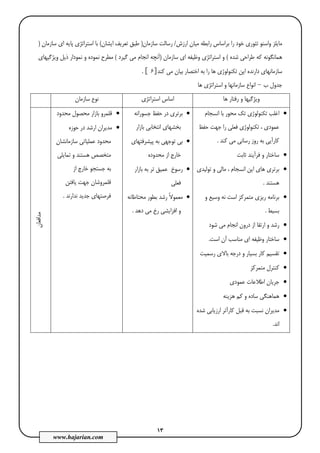 13
www.hajarian.com
‫را‬ ‫ﺧﻮد‬ ‫ﺗﺌﻮري‬ ‫واﺳﻨﻮ‬ ‫ﻣﺎﻳﻠﺰ‬‫ارزش‬ ‫ﻣﻴﺎن‬ ‫راﺑﻄﻪ‬ ‫ﺑﺮاﺳﺎس‬/‫ﺳﺎزﻣﺎن‬ ‫رﺳﺎﻟﺖ‬)‫ﻃﺒﻖ‬‫اﻳﺸﺎن‬ ‫ﺗﻌﺮﻳﻒ‬(‫ﺑﺎ‬‫اﺳﺘﺮاﺗﮋي‬‫اي‬ ‫ﭘﺎﻳﻪ‬‫ﺳﺎزﻣﺎن‬)
‫ﺷﺪه‬ ‫ﻃﺮاﺣﻲ‬ ‫ﻛﻪ‬ ‫ﻫﻤﺎﻧﮕﻮﻧﻪ‬(‫ﺳﺎزﻣﺎن‬ ‫اي‬ ‫وﻇﻴﻔﻪ‬ ‫اﺳﺘﺮاﺗﮋي‬ ‫و‬)‫ﻣﻲ‬ ‫اﻧﺠﺎم‬ ‫آﻧﭽﻪ‬‫ﮔﻴﺮد‬(‫وﻳﮋﮔﻴﻬﺎي‬ ‫ذﻳﻞ‬ ‫ﻧﻤﻮدار‬ ‫و‬ ‫ﻧﻤﻮده‬ ‫ﻣﻄﺮح‬
‫ﺗﻜﻨﻮﻟﻮژي‬ ‫اﻳﻦ‬ ‫دارﻧﺪه‬ ‫ﺳﺎزﻣﺎﻧﻬﺎي‬‫ﻛﻨﺪ‬ ‫ﻣﻲ‬ ‫ﺑﻴﺎن‬ ‫اﺧﺘﺼﺎر‬ ‫ﺑﻪ‬ ‫را‬ ‫ﻫﺎ‬[ 6].
‫ب‬ ‫ﺟﺪول‬–‫ﻫﺎ‬ ‫اﺳﺘﺮاﺗﮋي‬ ‫و‬ ‫ﺳﺎزﻣﺎﻧﻬﺎ‬ ‫اﻧﻮاع‬
‫ﻫﺎ‬ ‫رﻓﺘﺎر‬ ‫و‬ ‫وﻳﮋﮔﻴﻬﺎ‬‫اﺳﺘﺮاﺗﮋي‬ ‫اﺳﺎس‬‫ﺳﺎزﻣﺎن‬ ‫ﻧﻮع‬
•‫اﻧﺴﺠﺎم‬ ‫ﺑﺎ‬ ‫ﻣﺤﻮر‬ ‫ﺗﻚ‬ ‫ﺗﻜﻨﻮﻟﻮژي‬ ‫اﻏﻠﺐ‬
‫ﺣﻔﻆ‬ ‫ﺟﻬﺖ‬ ‫را‬ ‫ﻓﻌﻠﻲ‬ ‫ﺗﻜﻨﻮﻟﻮژي‬ ، ‫ﻋﻤﻮدي‬
‫ﻛﻨﺪ‬ ‫ﻣﻲ‬ ‫رﺳﺎﻧﻲ‬ ‫روز‬ ‫ﺑﻪ‬ ‫ﻛﺎرآﻳﻲ‬.
•‫ﺛﺎﺑﺖ‬ ‫ﻓﺮآﻳﻨﺪ‬ ‫و‬ ‫ﺳﺎﺧﺘﺎر‬
•‫اﻧﺴﺠﺎم‬ ‫اﻳﻦ‬ ‫ﻫﺎي‬ ‫ﺑﺮﺗﺮي‬‫ﺗﻮﻟﻴﺪي‬ ‫و‬ ‫ﻣﺎﻟﻲ‬ ،
‫ﻫﺴﺘﻨﺪ‬.
•‫و‬ ‫وﺳﻴﻊ‬ ‫ﻧﻪ‬ ‫اﺳﺖ‬ ‫ﻣﺘﻤﺮﻛﺰ‬ ‫رﻳﺰي‬ ‫ﺑﺮﻧﺎﻣﻪ‬
‫ﺑﺴﻴﻂ‬.
•‫ﺷﻮد‬ ‫ﻣﻲ‬ ‫اﻧﺠﺎم‬ ‫درون‬ ‫از‬ ‫ارﺗﻘﺎ‬ ‫و‬ ‫رﺷﺪ‬
•‫اﺳﺖ‬ ‫آن‬ ‫ﻣﻨﺎﺳﺐ‬ ‫اي‬ ‫وﻇﻴﻔﻪ‬ ‫ﺳﺎﺧﺘﺎر‬.
•‫رﺳﻤﻴﺖ‬ ‫ﺑﺎﻻي‬ ‫درﺟﻪ‬ ‫و‬ ‫ﺑﺴﻴﺎر‬ ‫ﻛﺎر‬ ‫ﺗﻘﺴﻴﻢ‬
•‫ﻣﺘﻤﺮﻛﺰ‬ ‫ﻛﻨﺘﺮل‬
•‫ﻋﻤﻮدي‬ ‫اﻃﻼﻋﺎت‬ ‫ﺟﺮﻳﺎن‬
•‫ﻫﺰﻳﻨﻪ‬ ‫ﻛﻢ‬ ‫و‬ ‫ﺳﺎده‬ ‫ﻫﻤﺎﻫﻨﮕﻲ‬
•‫ارزﻳ‬ ‫ﻛﺎرآﺗﺮ‬ ‫ﻗﺒﻞ‬ ‫ﺑﻪ‬ ‫ﻧﺴﺒﺖ‬ ‫ﻣﺪﻳﺮان‬‫ﺷﺪه‬ ‫ﺎﺑﻲ‬
‫اﻧﺪ‬.
•‫ﺟﺴﻮراﻧﻪ‬ ‫ﺣﻔﻆ‬ ‫در‬ ‫ﺑﺮﺗﺮي‬
‫ﺑﺎزار‬ ‫اﻧﺘﺨﺎﺑﻲ‬ ‫ﺑﺨﺸﻬﺎي‬
•‫ﭘﻴﺸﺮﻓﺘﻬﺎي‬ ‫ﺑﻪ‬ ‫ﺗﻮﺟﻬﻲ‬ ‫ﺑﻲ‬
‫ﻣﺤﺪوده‬ ‫از‬ ‫ﺧﺎرج‬
•‫ﺑﺎزار‬ ‫ﺑﻪ‬ ‫ﺗﺮ‬ ‫ﻋﻤﻴﻖ‬ ‫رﺳﻮخ‬
‫ﻓﻌﻠﻲ‬
•‫ﻣﺤﺘﺎﻃﺎﻧﻪ‬ ‫ﺑﻄﻮر‬ ‫رﺷﺪ‬ ً‫ﻻ‬‫ﻣﻌﻤﻮ‬
‫دﻫﺪ‬ ‫ﻣﻲ‬ ‫رخ‬ ‫اﻓﺰاﻳﺸﻲ‬ ‫و‬.
•‫ﻣﺤﺪود‬ ‫ﻣﺤﺼﻮل‬ ‫ﺑﺎزار‬ ‫ﻗﻠﻤﺮو‬
•‫ﺣﻮزه‬ ‫در‬ ‫ارﺷﺪ‬ ‫ﻣﺪﻳﺮان‬
‫ﻣﺤﺪود‬‫ﺳﺎزﻣﺎﻧﺸﺎن‬ ‫ﻋﻤﻠﻴﺎﺗﻲ‬
‫و‬ ‫ﻫﺴﺘﻨﺪ‬ ‫ﻣﺘﺨﺼﺺ‬‫ﺗ‬‫ﻤﺎﻳﻠﻲ‬
‫از‬ ‫ﺧﺎرج‬ ‫ﺟﺴﺘﺠﻮ‬ ‫ﺑﻪ‬
‫ﻳﺎﻓﺘﻦ‬ ‫ﺟﻬﺖ‬ ‫ﻗﻠﻤﺮوﺷﺎن‬
‫ﻧﺪارﻧﺪ‬ ‫ﺟﺪﻳﺪ‬ ‫ﻓﺮﺻﺘﻬﺎي‬.
‫ﻣﺪاﻓﻌﺎن‬
 